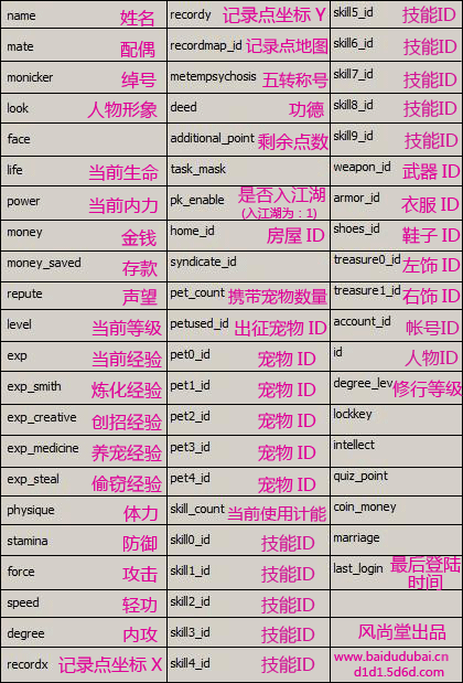 冬至幻灵发布中文明文幻灵游侠+工具