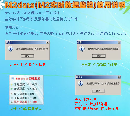 M2Server实时数据监控